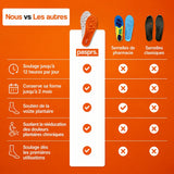 Semelles, de, Massage, pour, Enfants